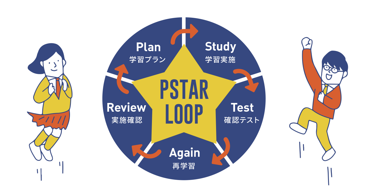 PSTAR LOOP(ピースターループ）