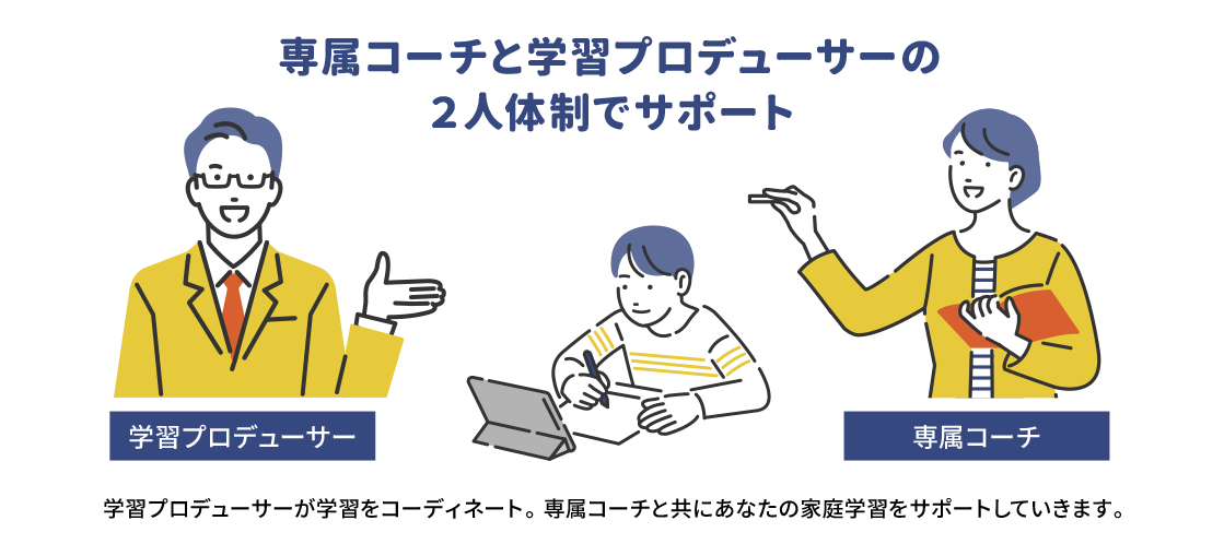 専属コーチによる家庭学習プランシート作成＆確認