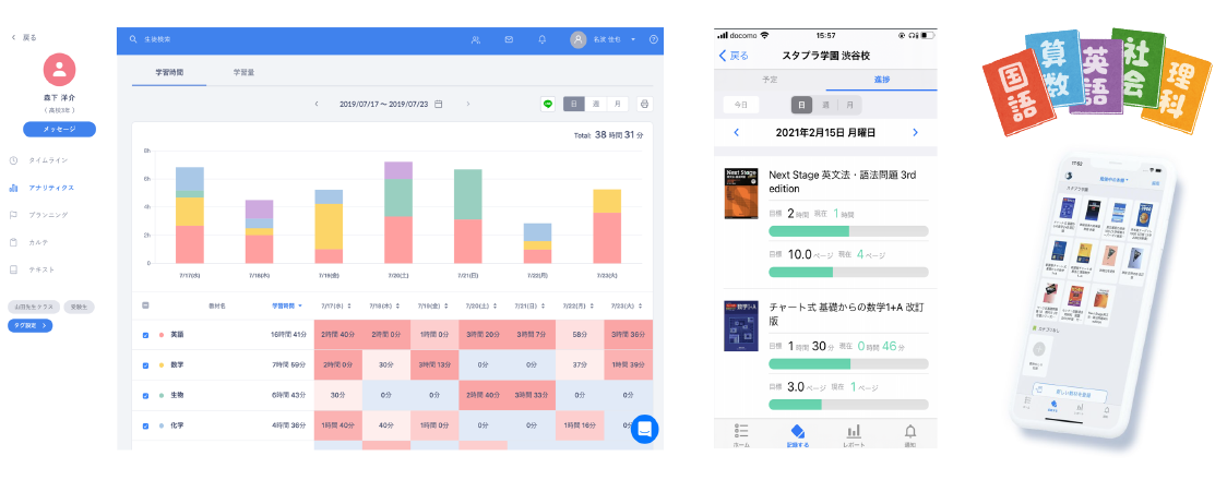 家庭学習プランシートに沿った家庭学習